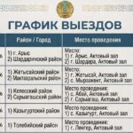 В Туркестанской области стартуют выездные встречи с предпринимателями в рамках проекта «Мобильный фронт-офис»